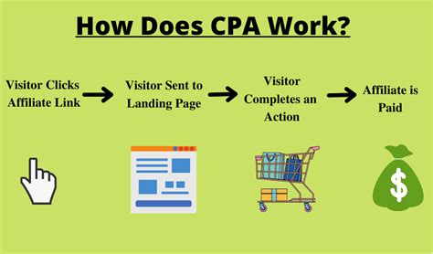 Cpa meaning. Things To Know About Cpa meaning. 